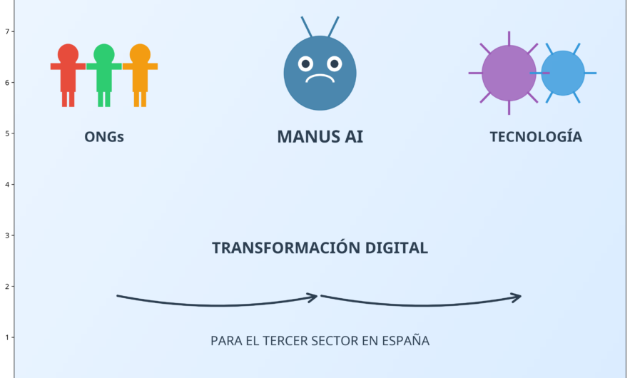 Manus AI: Transformando el Futuro de las ONG en España